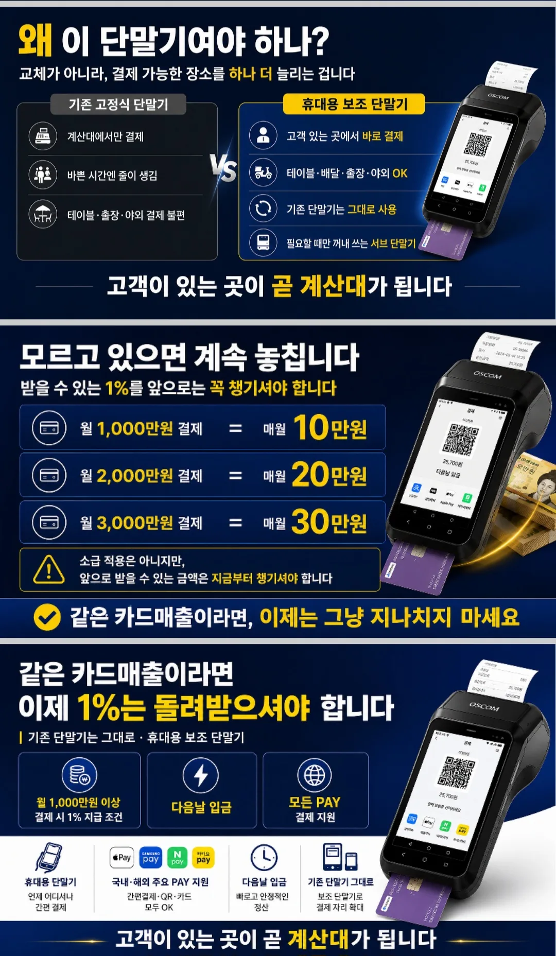 왜 이 단말기여야 하나 — 기존 단말기는 그대로, 월 1,000만원 결제 시 매월 10만원, 2,000만원 시 20만원, 3,000만원 시 30만원 지원
